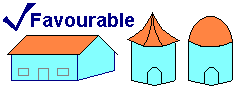 Favourable